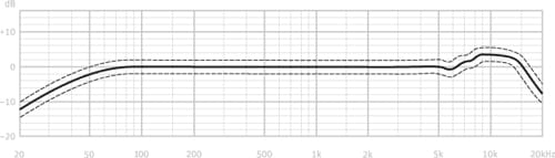 Neumann TLM 102 microphone frequency response