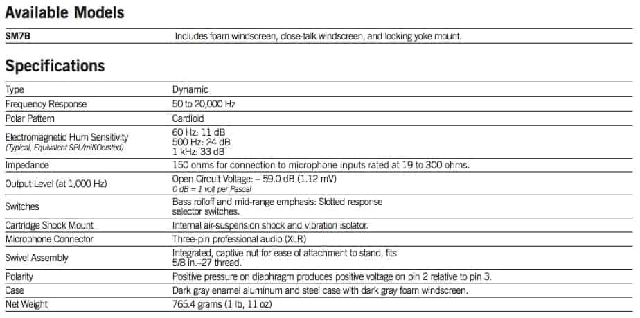 Shure Sm7b Review Sustain Punch